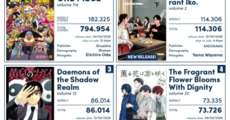 Mangás mais Vendidos: Estreias impulsionam Yomi no Tsugai e outros sucessos